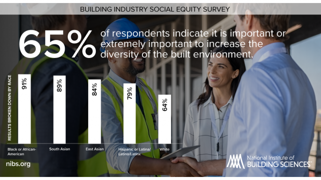 43 Percent of Built Environment Employees Say Their Company Has a DEI Program