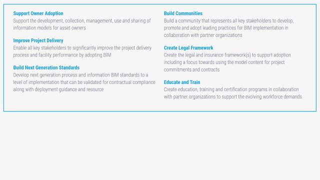 U.S. National BIM Program Names Workstream Leads