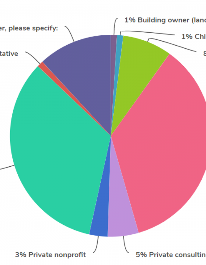 professions breakdown