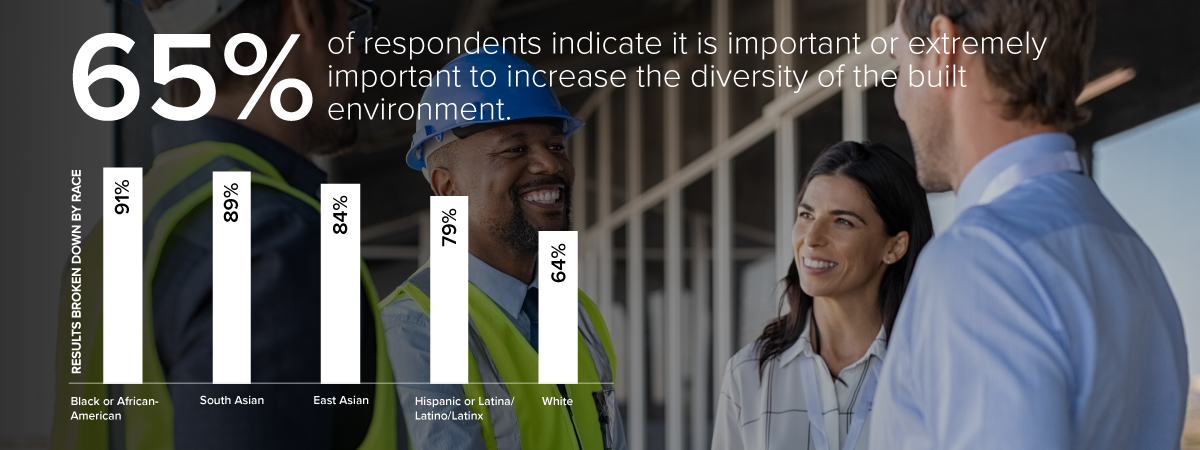 DEI Survey